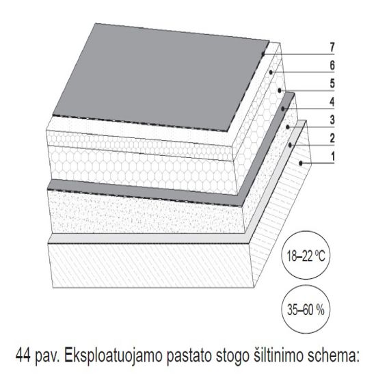 eksplotuojamo-pastato-stogo-šiltinimo-schema_ppa_epsa-lt
