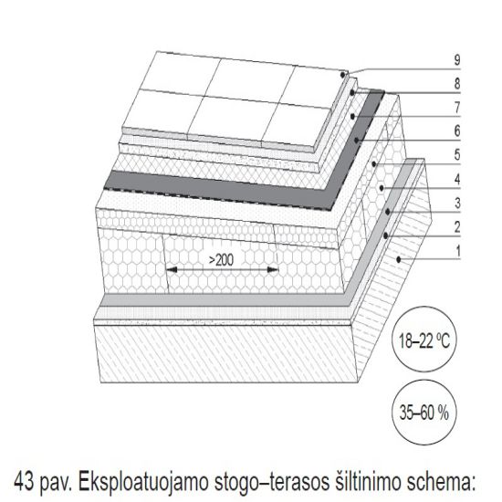 eksplotuojamo stogo-terasos-šiltinimo-schema_ppa_epsa-lt