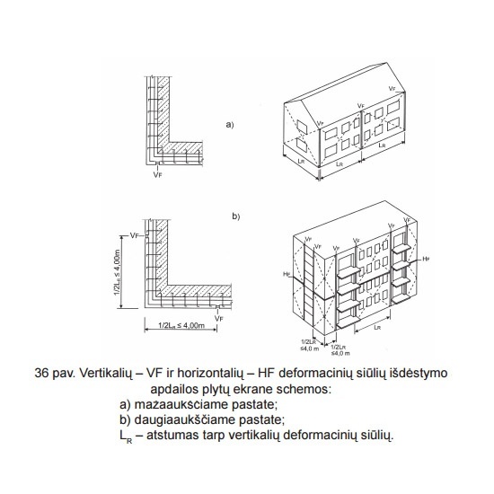 vertikalių ir horizontalių deformacinių siūlių schemos, sienų šiltinimas